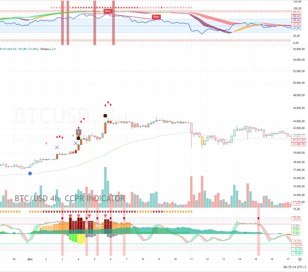 MANIPULATION (UP / DOWN)  1