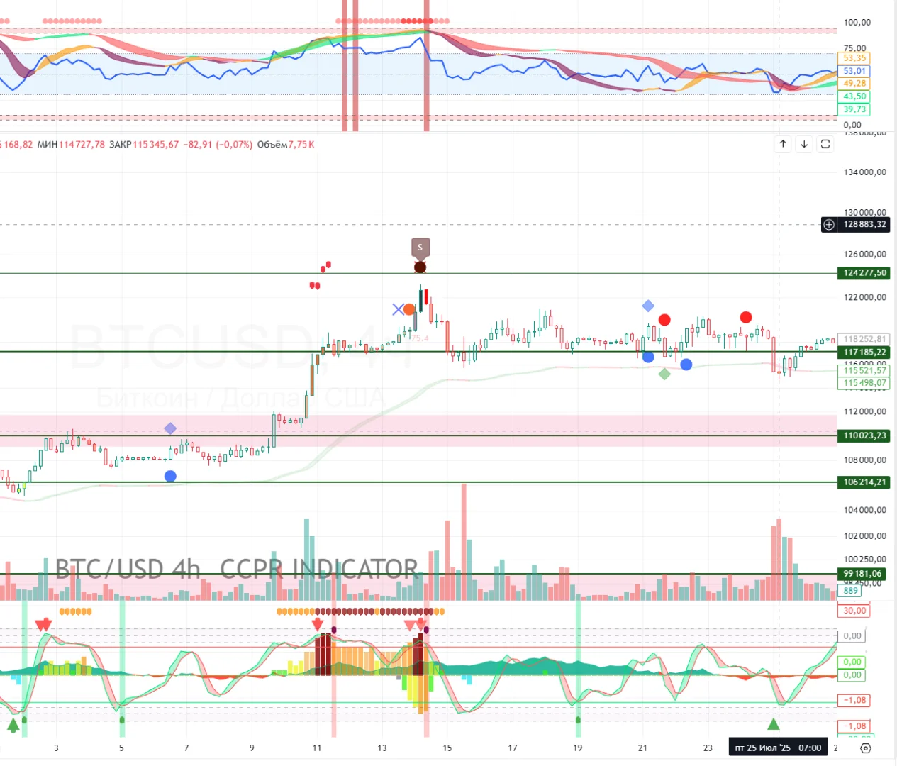 💎 Green Diamond + BIGBLUEDOT — Сигнал сжатия цены (информационный) 2