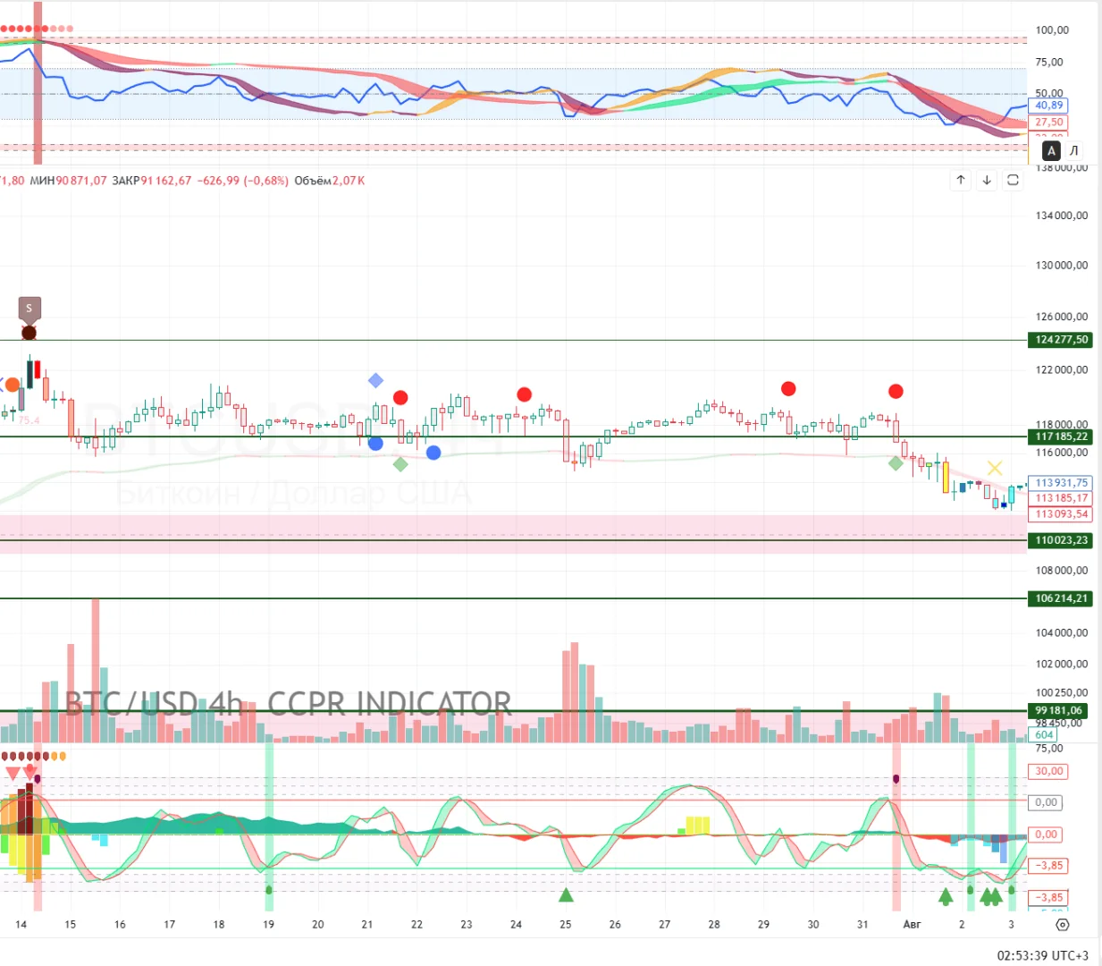 🔷 Blue Diamond + BIGREDDOT — Сигнал сжатия цены (информационный) 2